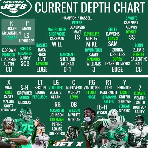 new york jets defense|jets qb 2022 depth chart.